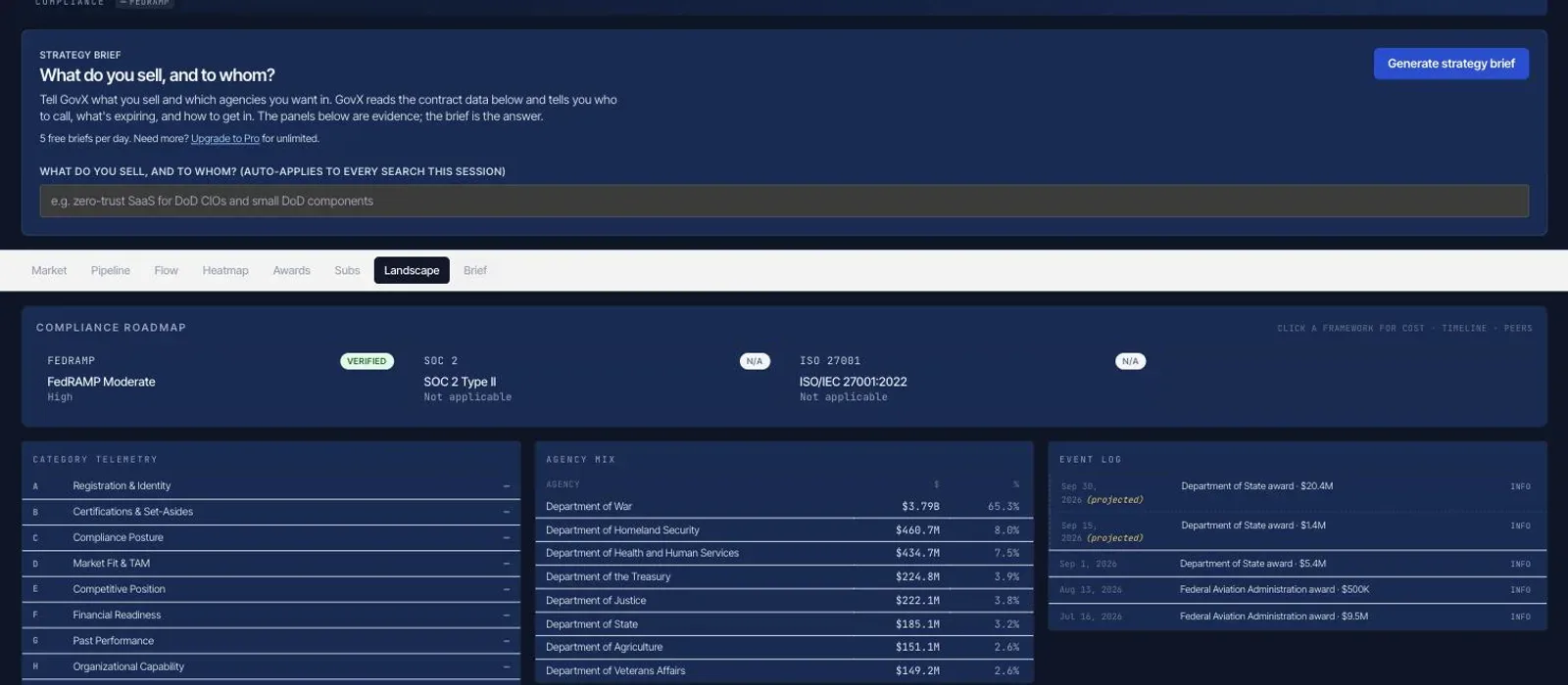 GovExpress Brief panel — compiled brief with compliance roadmap and CSV export.